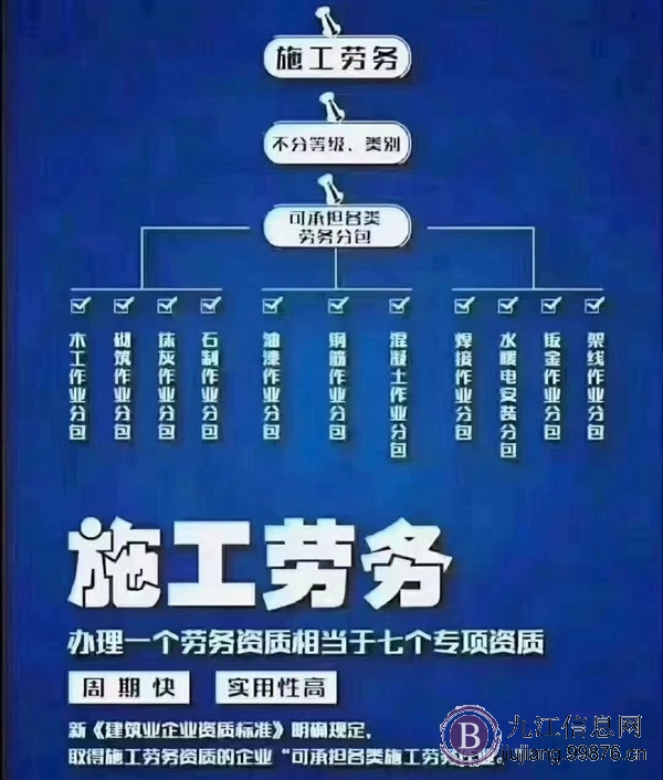 九江房地产暂定**资质要升二级需哪些条件